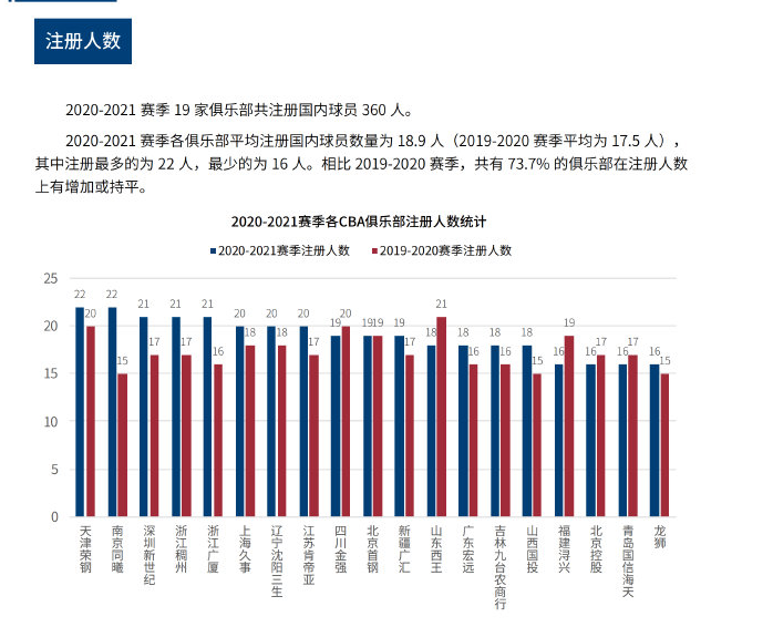 的防守效率