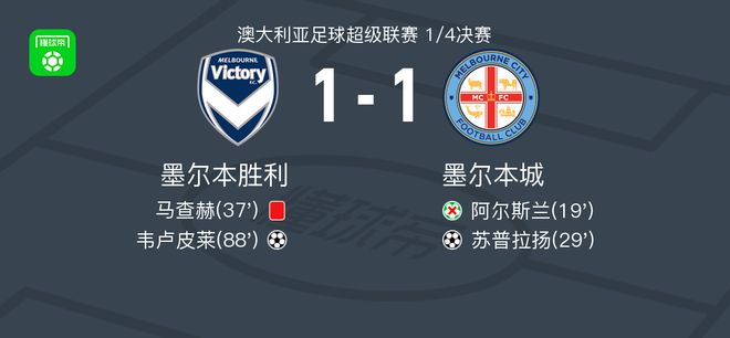 策略