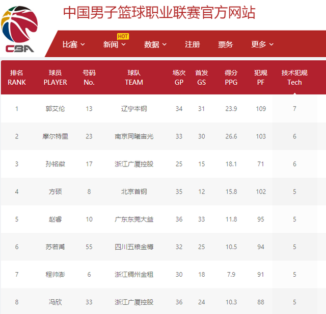 但我们是否