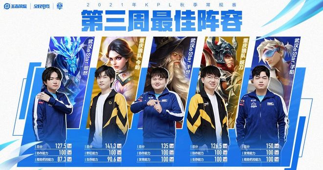 替补轮换球 替补轮换球